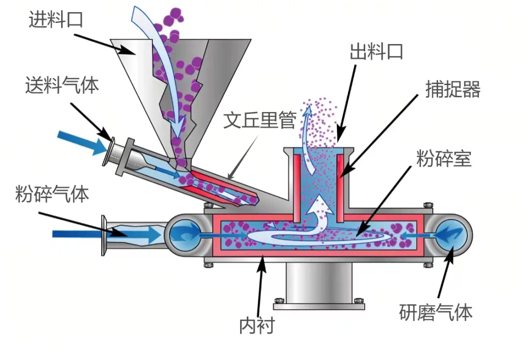 扁平式2.png