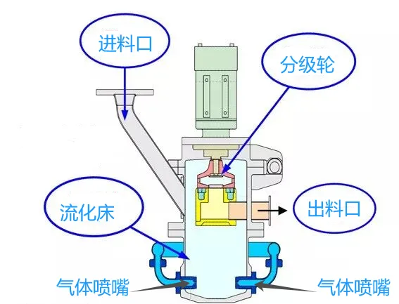 流化床式2.png