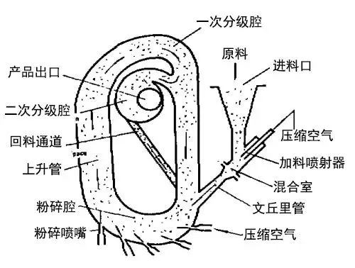 循环管式2.png