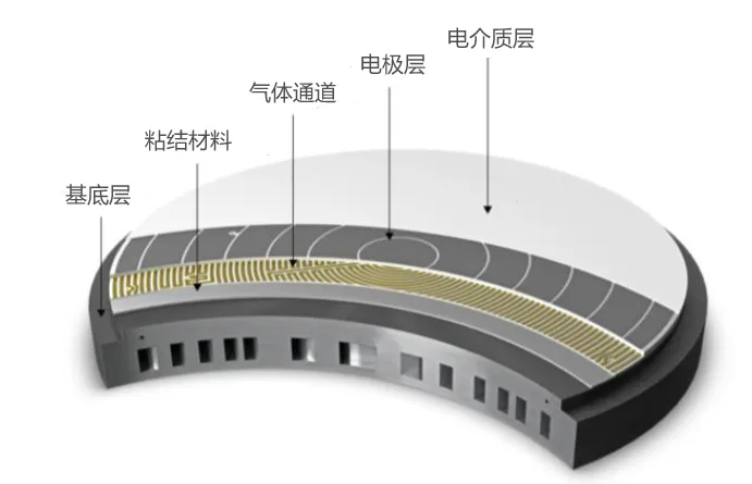 静电吸盘结构.png