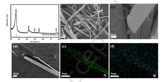BNMR的XRD、SEM、EDS图像.png