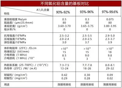 不同氧化铝含量的基板对比.png