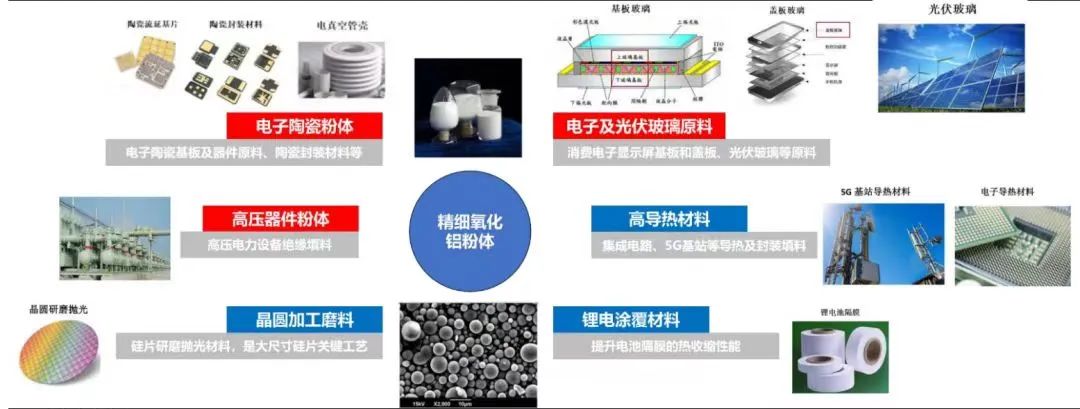 氧化铝应用.jpg