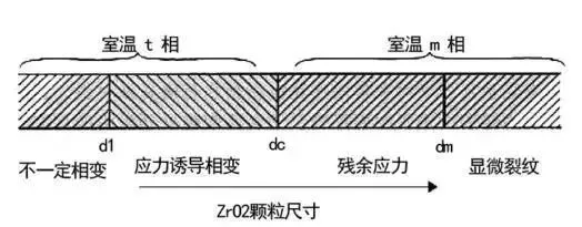 合适粒径的氧化锆.png