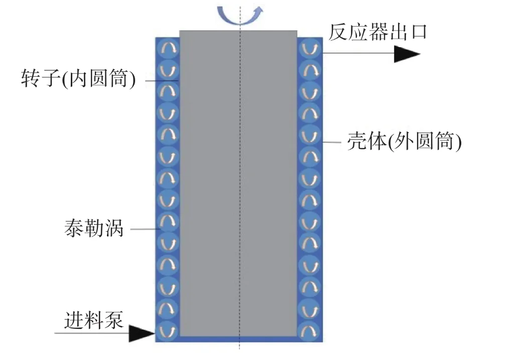 旋转环隙反应器2.png