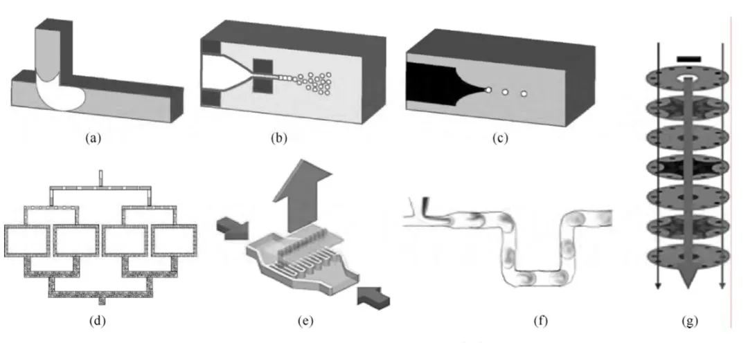 微通道中常见混合结构（来源：孙冰,朱红伟,姜杰,等.微混合与微反应技术在提升化工安全中的应用[J].化工进展.）.png