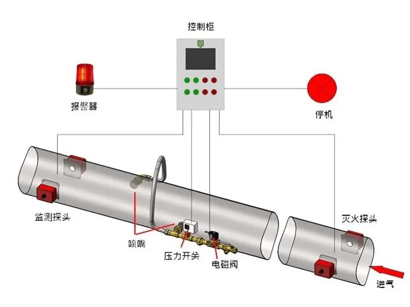 火花探测与熄灭装置1.png