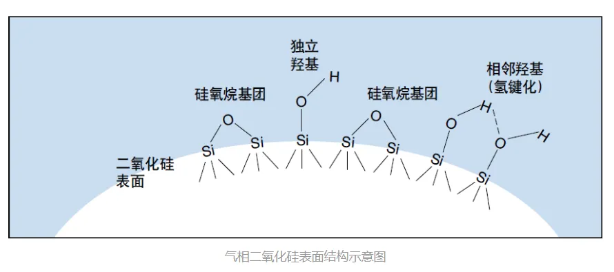 气相二氧化硅1.png