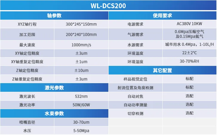 02 水导激光设备（WL-DCS200）技术参数.png