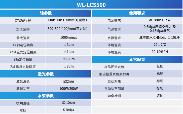 水导激光设备（WL-LCS500）技术参数.png